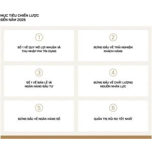 Ngân Hàng Vietcombank - Chi Nhánh Kiên Giang